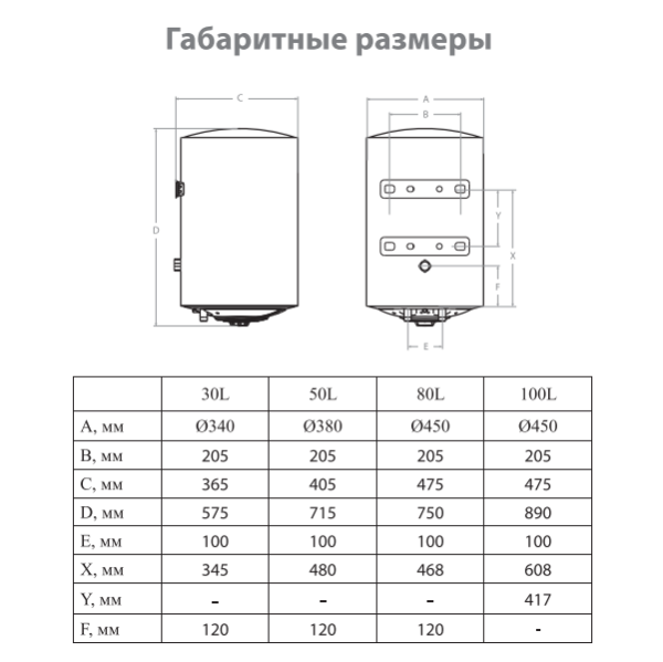 Водонагреватель электрический Ballu Primex BWH/S 30
